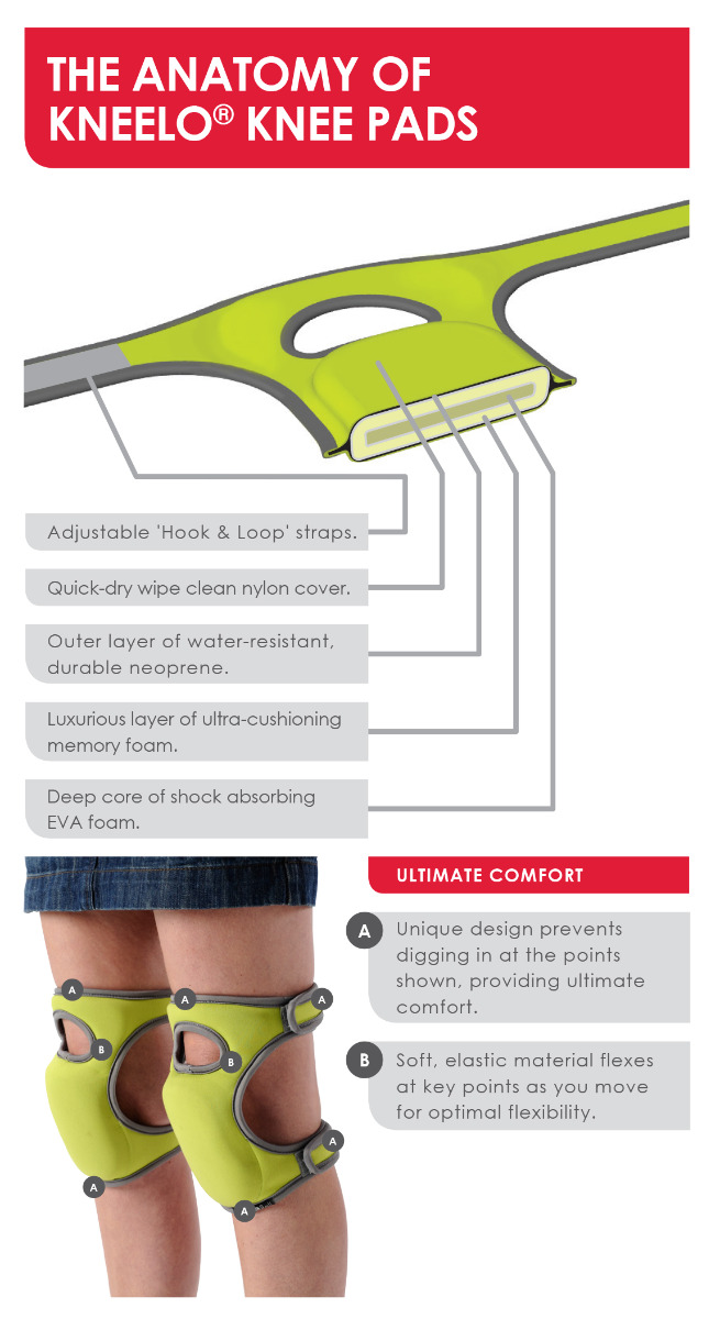 So sind die Knie-Pads aufgebaut