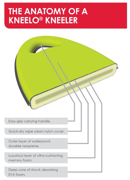 So ist das Kniekissen aufgebaut.